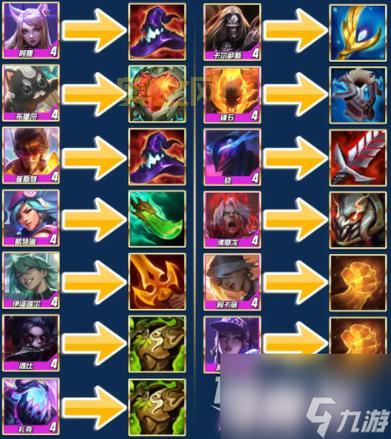 云顶之弈特朗德尔装备搭配,这套出装轻松上分!