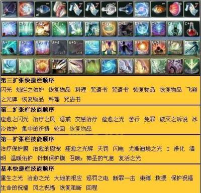 2021流浪武士刷图技能顺序详解,新手必看攻略!