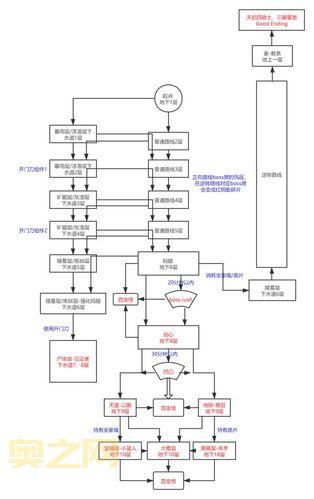 以撒的结合：重生重制版玩法攻略与技巧分享