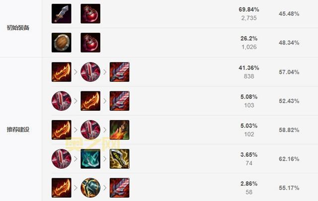 lols11所有装备介绍（新手必看装备最全解读）