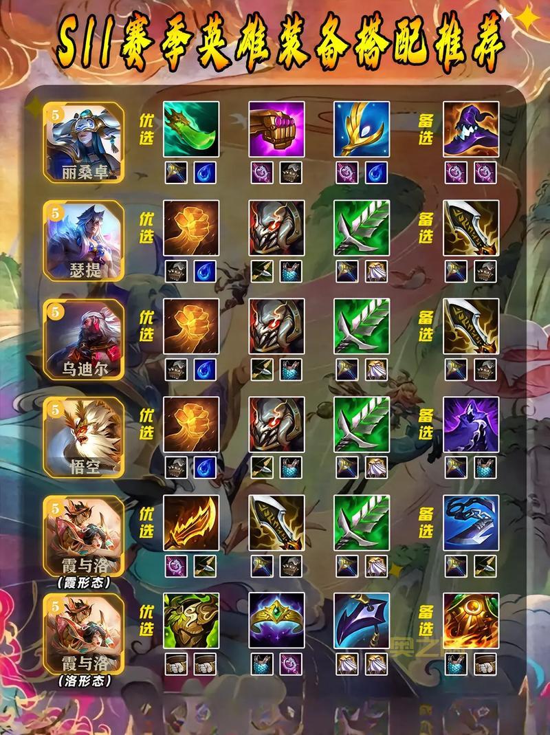 lols11所有装备介绍(新手必看装备最全解读)