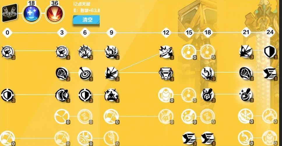 火炬之光2战士加点终极指南：力量、敏捷、体质如何平衡？