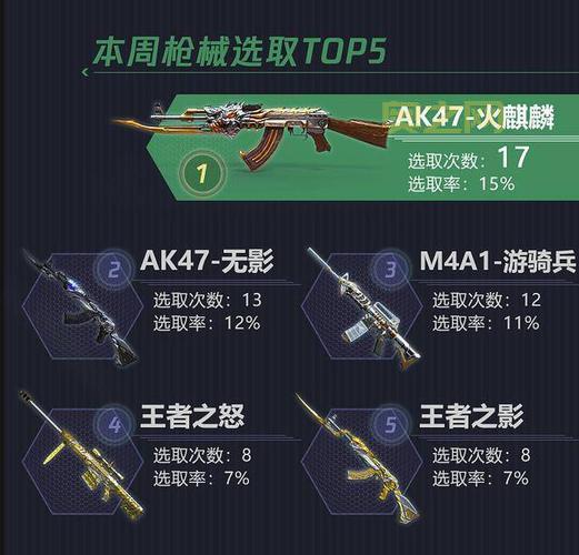 CF M4枪械使用攻略：全面提升射击精准度