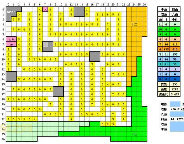 qq超市1店10口碑摆法图怎么获得？大神教你轻松搞定！