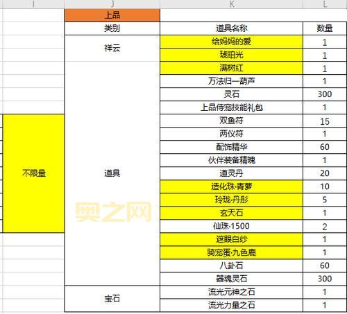寻仙官网礼包大全，新手升级福利免费领！
