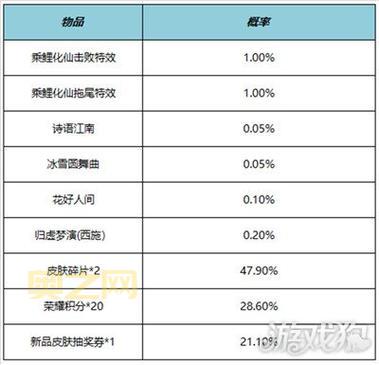 王者荣耀2021周年庆福利大揭秘:10月30日共创之夜