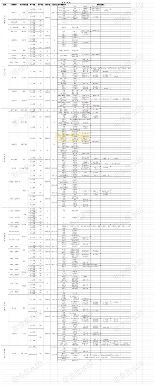 剑网3副本掉落收益高吗？带你了解副本奖励机制！
