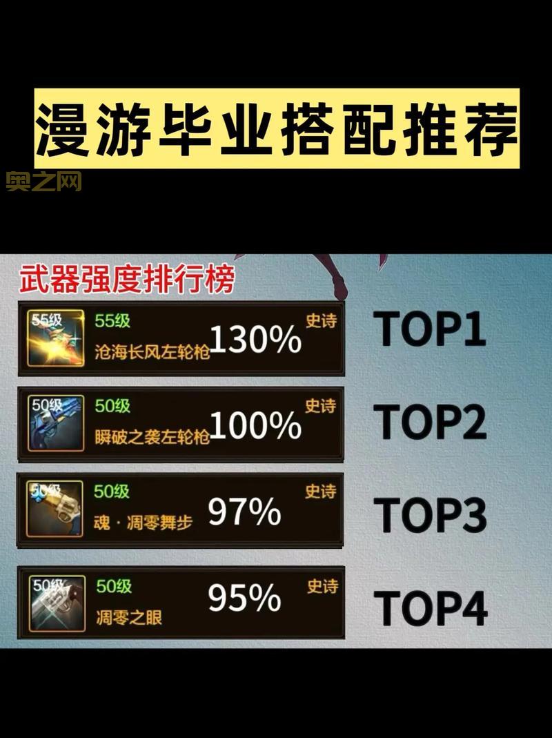 dnf白手100级毕业装备大盘点，哪套才是你的菜？