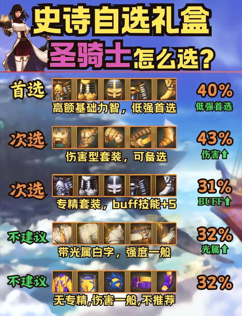 dnf白手100级毕业装备大盘点,哪套才是你的菜?