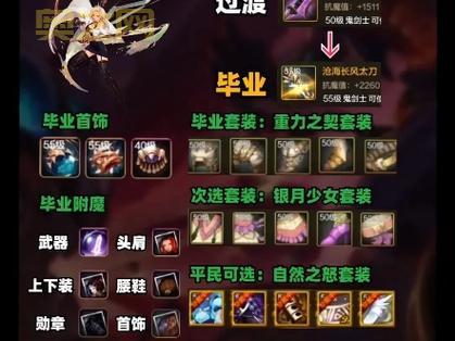 女剑魔刷图加点推荐：核心技能与副技能加点技巧