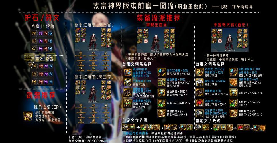 DNF男散打2021版本现状分析，新手入坑指南