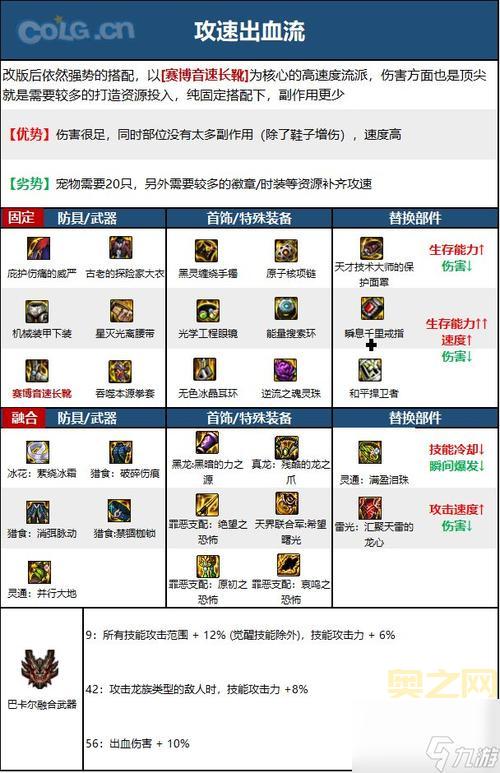 DNF男散打2021版本现状分析,新手入坑指南