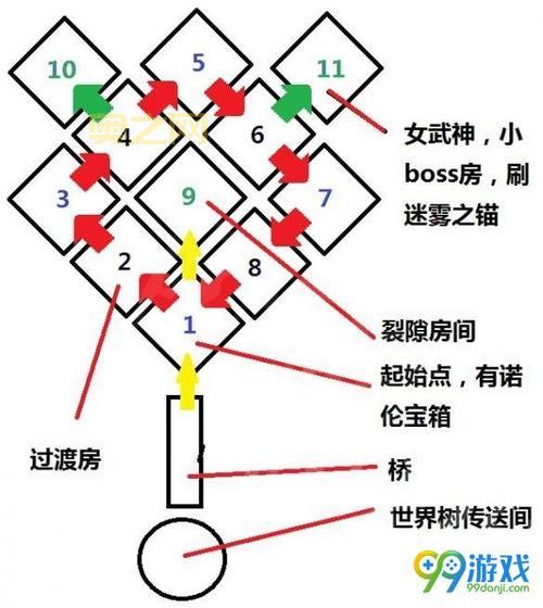 4普陀1无底洞攻略分享，新手快速进阶秘籍！