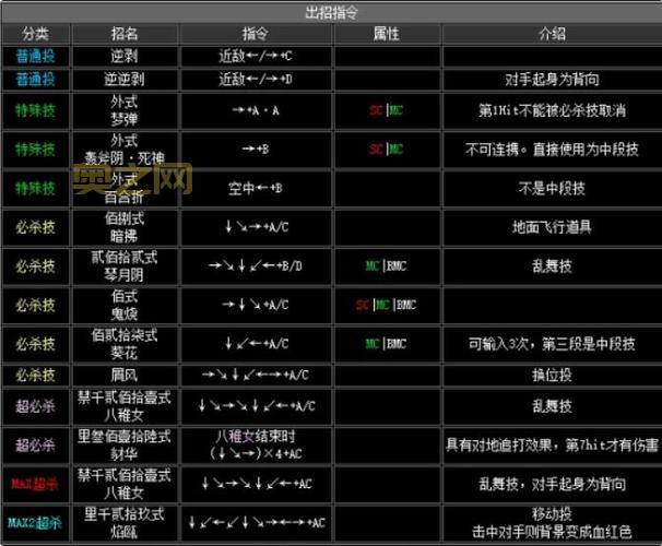 拳皇2002隐藏超杀全攻略：隐藏人物与超杀技巧揭秘