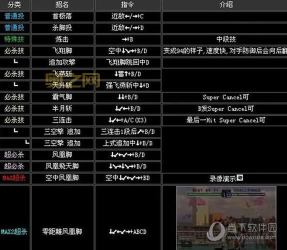拳皇2002隐藏超杀全攻略：隐藏人物与超杀技巧揭秘