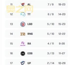 LPL季后赛WE让一追三击败OMG，晋级战NIP