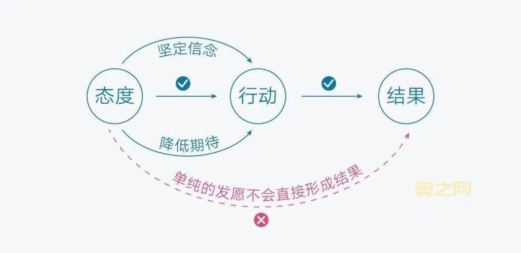 深入解析体化:通过行动改变他人的力量