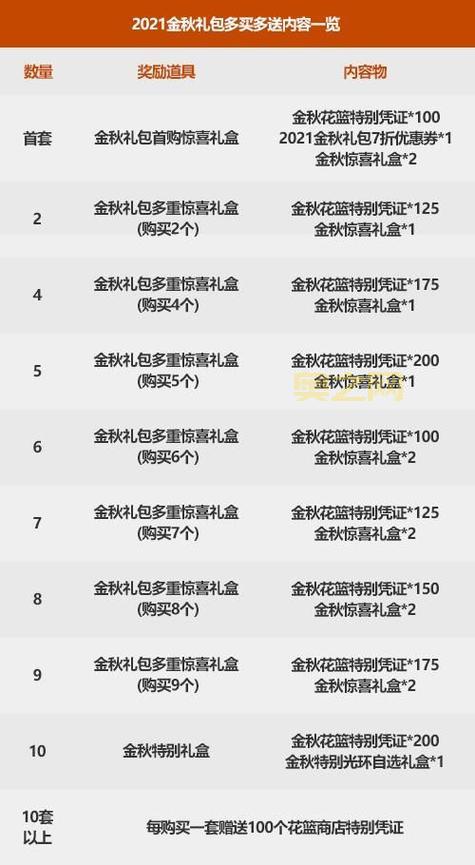 dnf国庆套2021宝珠提升大吗？这些职业必选！