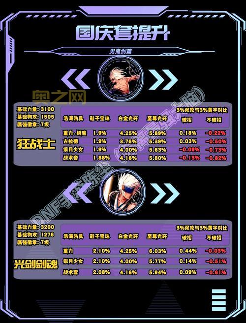 dnf国庆套2021宝珠提升大吗？这些职业必选！