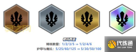 店长盖伦符文天赋推荐，S14赛季最强盖伦出装！