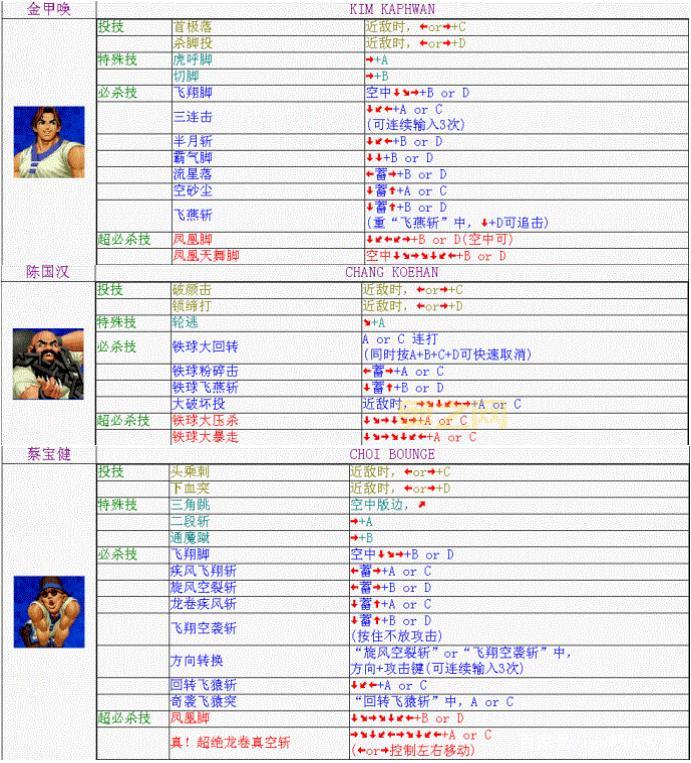 拳皇97风云再起出招表详解，高手进阶必看！
