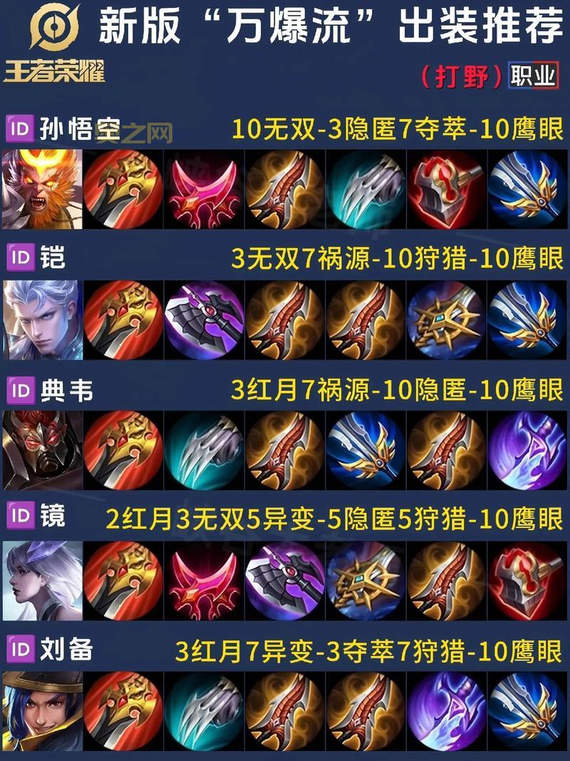 大招流船长出装用哪套好？推荐几套强力出装！