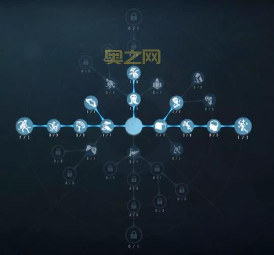 瑞文技能加点2024最新攻略，这样加点轻松上分
