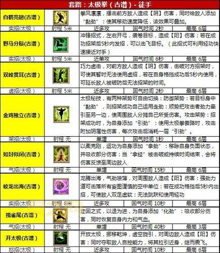 九阴真经最便宜的古谱大揭秘！教你如何低价入手！