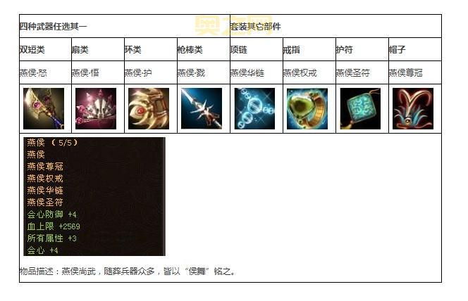 洛奇英雄传丘麟套装解析：获得条件与属性优势