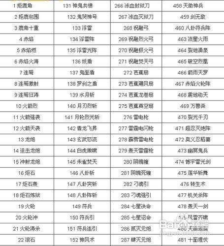 三国群英传7武器秘籍代码怎么用？手把手教你修改武器！