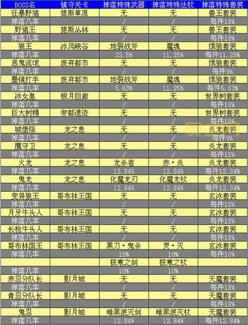 勇者之路2加强版最强装备获取指南，新手也能变大神！