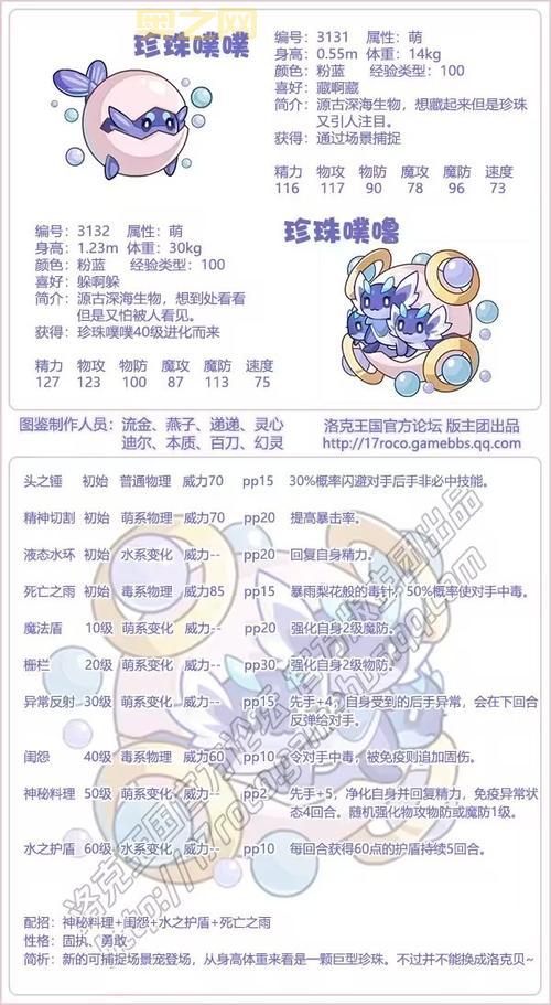 洛克王国水灵兽技能解析，新手看完这一篇就够了！