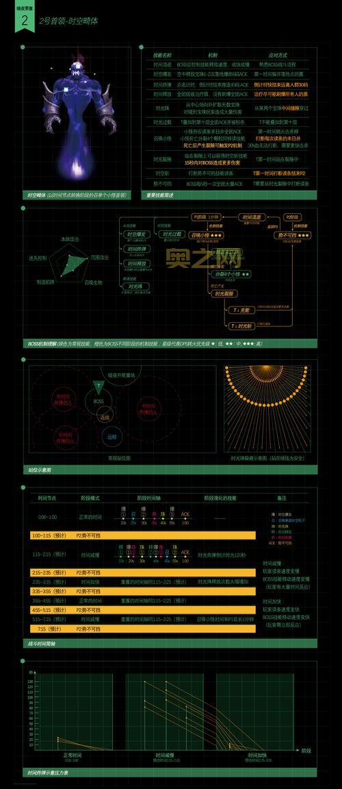 暗夜要塞大魔导师位置分享，轻松找到不用愁！