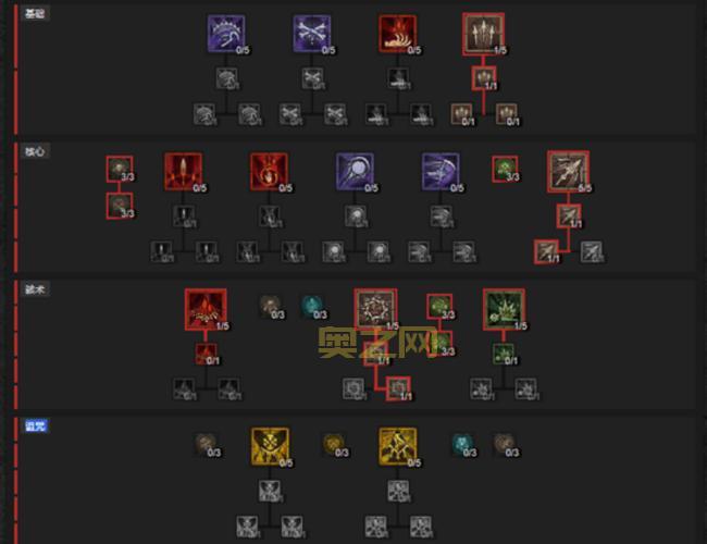 斗战神罗刹火系加点技巧:技能与装备的完美搭配