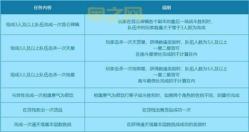 探秘盒子问道：获取游戏攻略与辅助工具的最佳选择