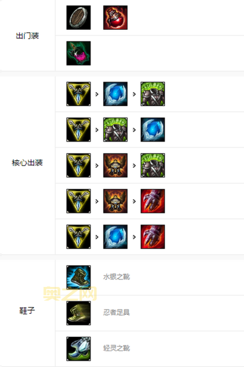 无限火力璐璐怎么出装？这套出装伤害爆炸！