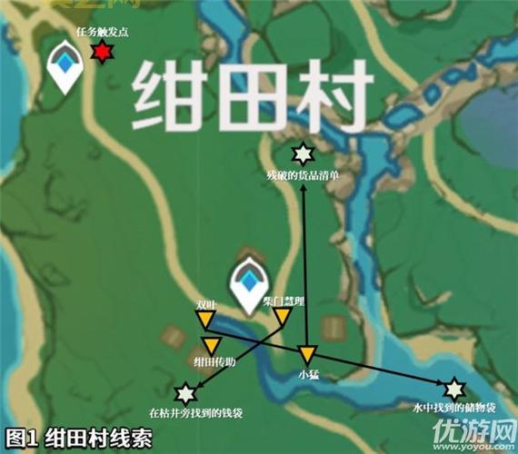 寻找结界锈蚀的钥匙在哪？3个方法快速定位！