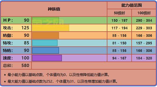 宝可梦闪电鸟全解读：经典角色的属性、技能与对战优势