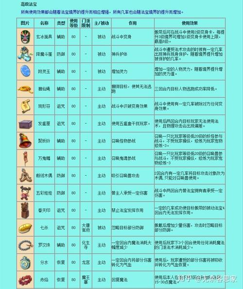 法宝飞剑合成材料摆放位置大全,实用技巧分享!