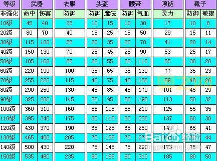 法宝飞剑合成材料摆放位置大全,实用技巧分享!