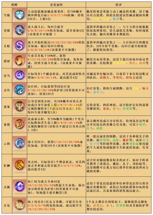 图腾部落黄金版攻略来了！新手必看快速上手！