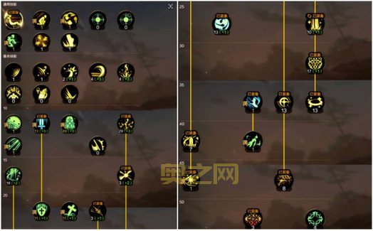 dnf多少级能刷深渊？新手快速升级刷深渊攻略！