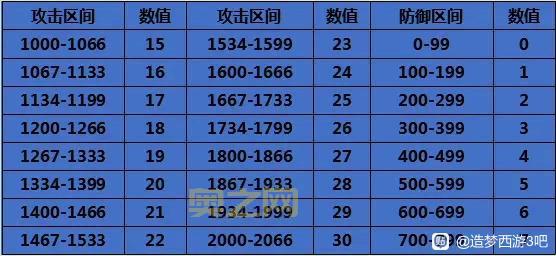 造梦西游3爆率表是真的吗？实测各等级装备掉落率！