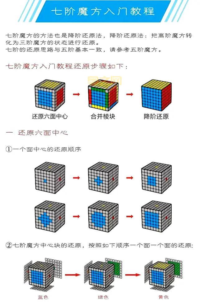 7音阶是什么？这篇文章让你彻底搞懂7音阶！