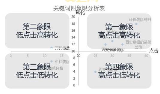 sem推广公司哪家好？对比这几家帮你做决定！