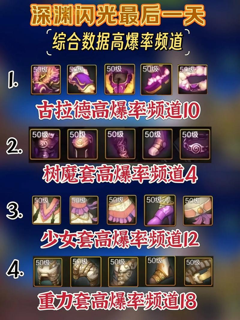 dnf深渊爆粉技巧有哪些?老玩家教你轻松出货!