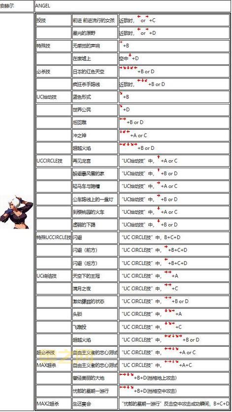拳皇对街霸出招表谁有？老玩家教你怎么操作！
