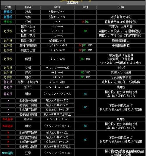 拳皇对街霸出招表谁有？老玩家教你怎么操作！