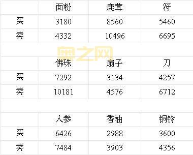 梦幻西游跑商辅助器推荐，这几个用起来顺手！