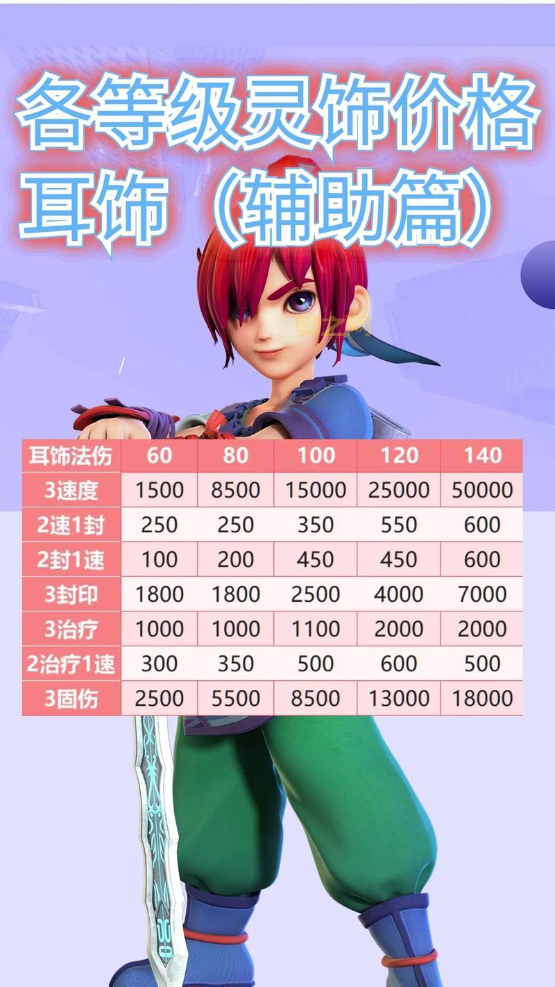 梦幻西游跑商辅助器推荐，这几个用起来顺手！